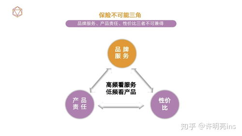 小公司產品為何成為保險經紀人主流推薦？——解析經紀業務的邏輯與市場現狀