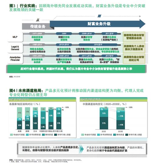 保險經代保費腰斬如何渡劫？波士頓咨詢 向財富管理業務升級是破局關鍵