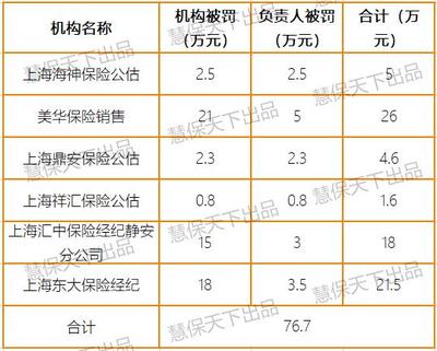 2020年第38周全周市場綜述 車險綜改首批單現身，降幅達20%；新一輪保險產品組合整治吹號高質監督啟動