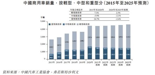 年入30億承載陜汽8年上市夢 中國第一大商用車聯網龍頭沖擊港交所的秘密武器不只賣保險